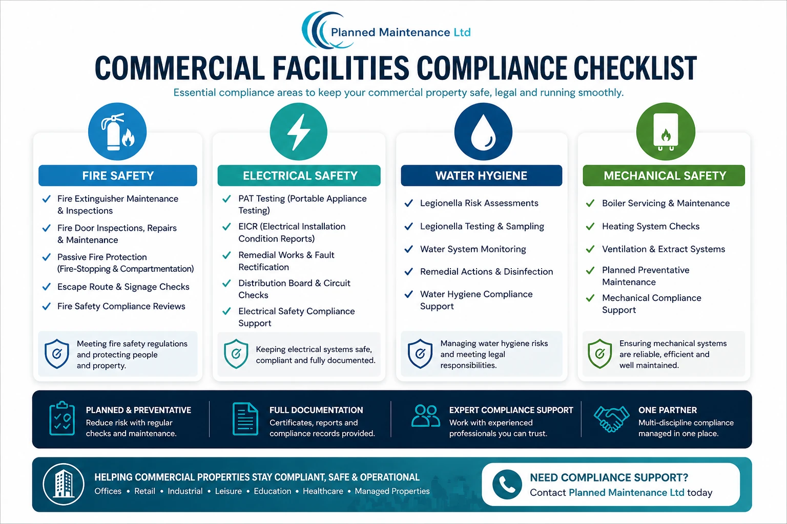 Commercial Facilities Compliance Checklist Commercial facilities compliance checklist covering fire safety, electrical safety, water hygiene and mechanical maintenance